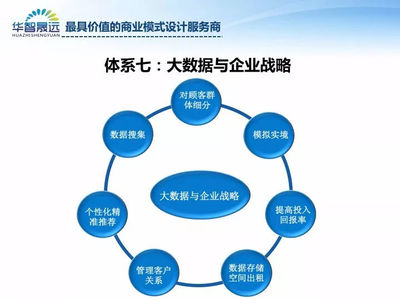 破局與重構(gòu) 企業(yè)如何設(shè)計(jì)有創(chuàng)新力的商業(yè)模式設(shè)計(jì)服務(wù)
