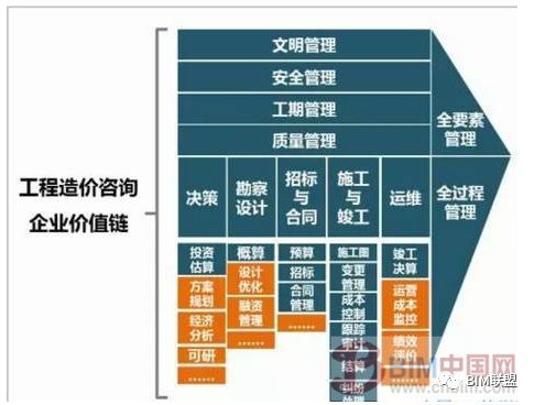 PPP與BIM融合下工程造價咨詢機構的機遇與挑戰