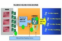 資產(chǎn)管理比率在工程造價咨詢業(yè)務(wù)中的關(guān)鍵作用與應(yīng)用