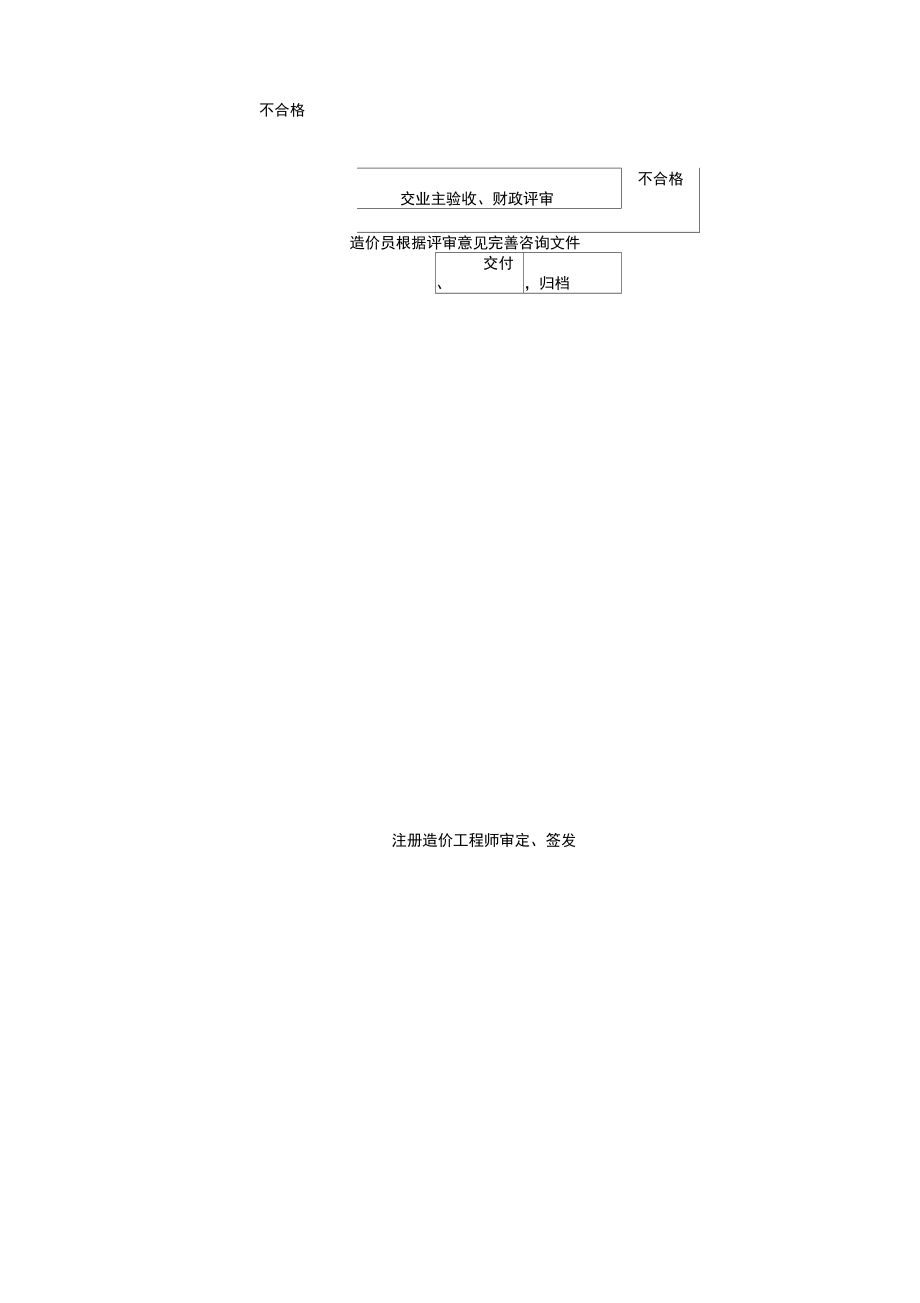 工程造價(jià)咨詢(xún)業(yè)務(wù)流程詳解