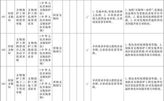 國(guó)務(wù)院自貿(mào)區(qū)試點(diǎn) 工程造價(jià)咨詢(xún)企業(yè)資質(zhì)認(rèn)定取消的“證照分離”改革探析